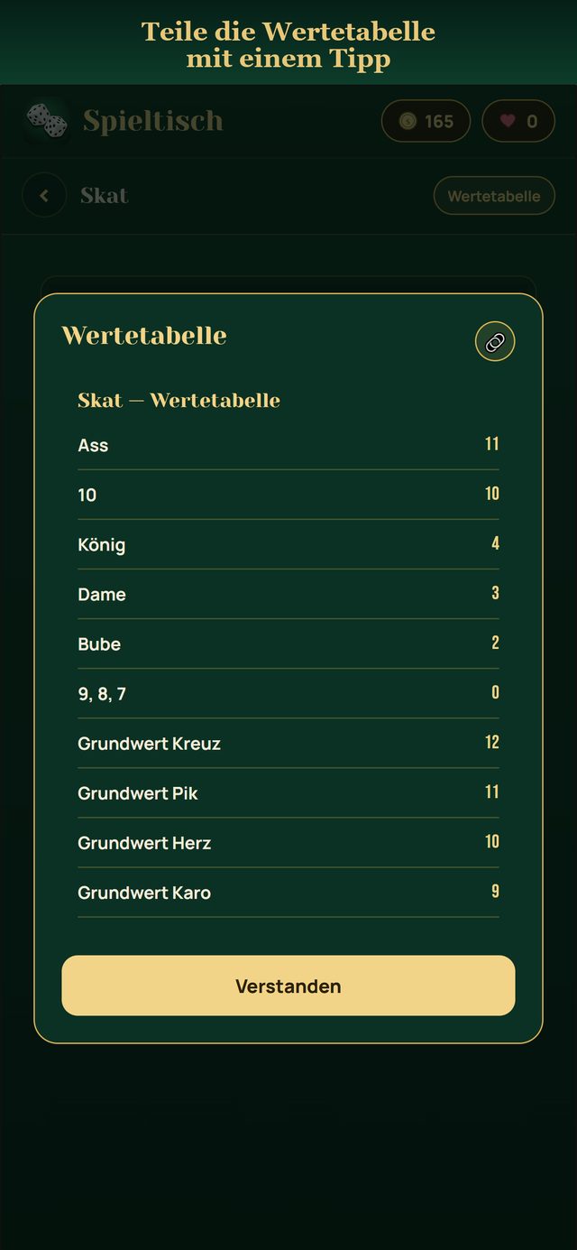 Wertetabelle für Skat