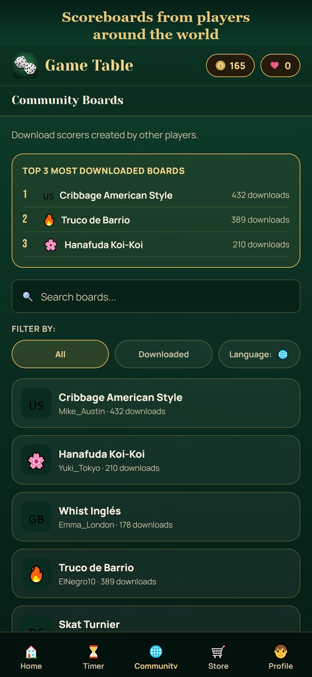 Community of boards shared by other players