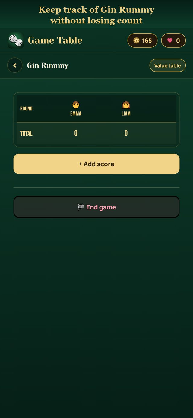 Gin Rummy scoring board with round totals