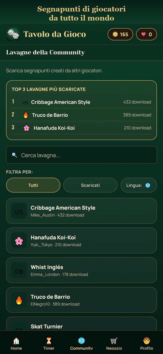 Community di tabelloni condivisi da altri giocatori