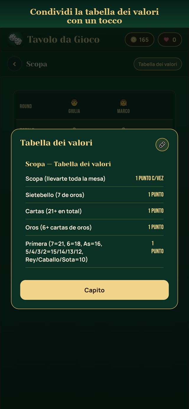 Tabella dei valori della Scopa