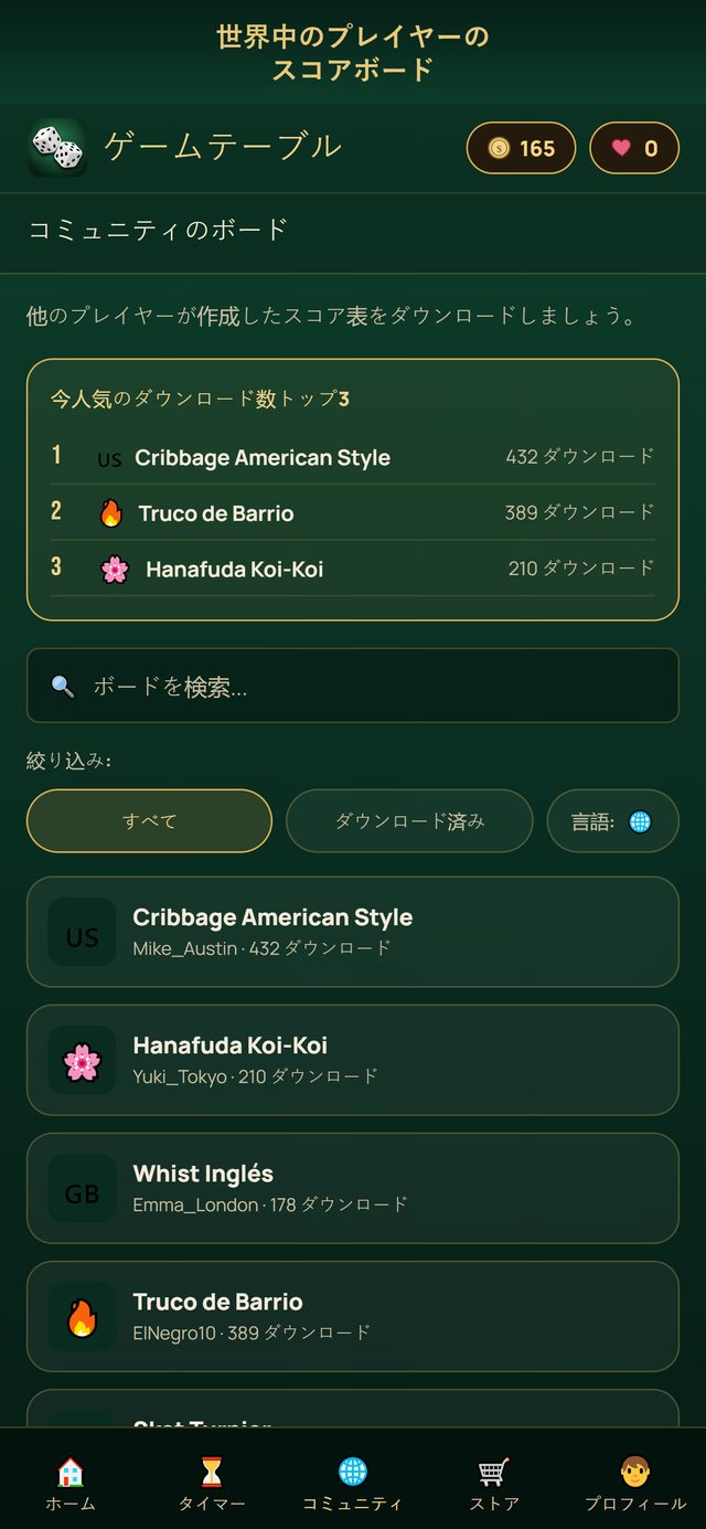 他のプレイヤーが共有したスコア表のコミュニティ