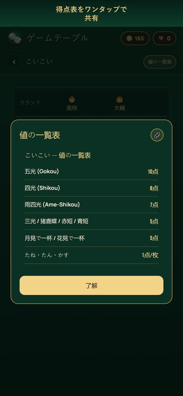 こいこいの値の一覧表