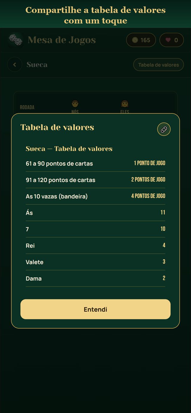Tabela de valores da Sueca